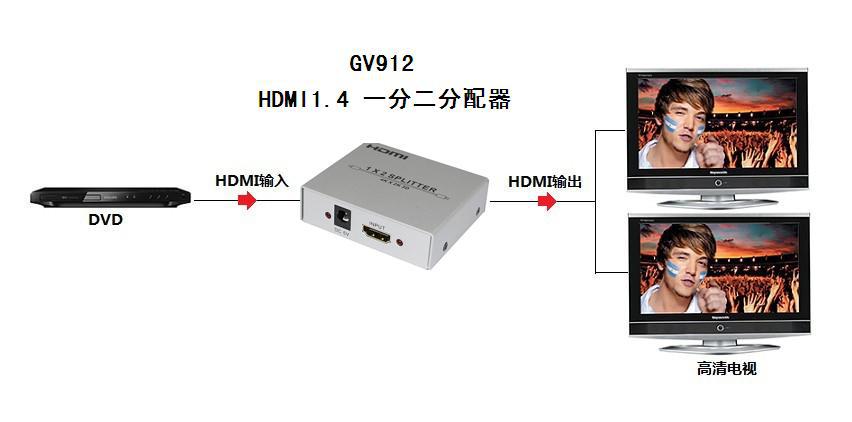 加為益豐 HDMI分配器1.4協議 1分2分配器 廠家直銷、價格圖片與產品詳解